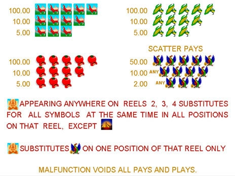 casino screen of symbols
