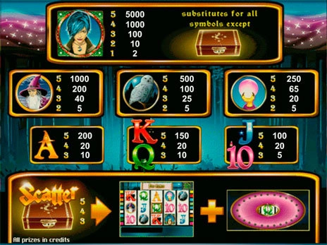 casino screen of symbols