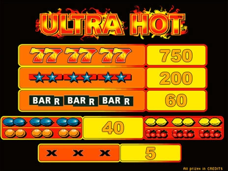 casino screen of symbols